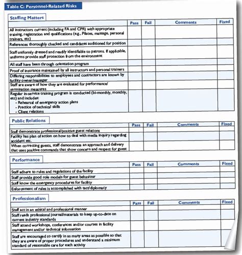 Why are vendor risk assessment questionnaires important? Business Risk assessment Template Elegant Business Risk ...