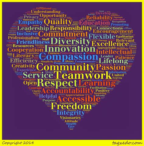 Kpl Staff News Our Core Values Community Teamwork Compassion