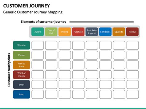 These customer journey map, persona, and impact map templates can become a source of inspiration that gets your creative juices flowing, or you can turn them into a starting point for your project — each of. Customer Journey PowerPoint Template | SketchBubble