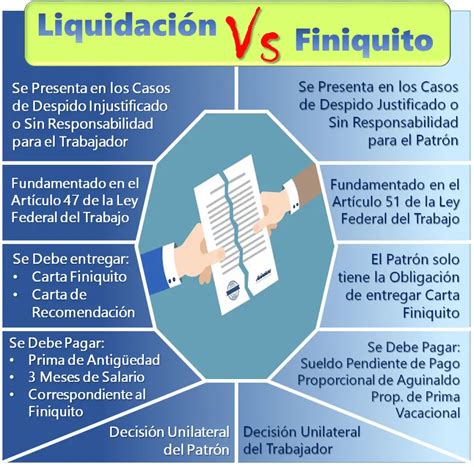 Diferencia crucial Finiquito y Liquidación qué debes saber