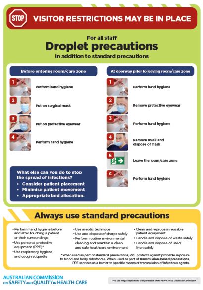 Cdc Droplet Precautions Guideline Poster