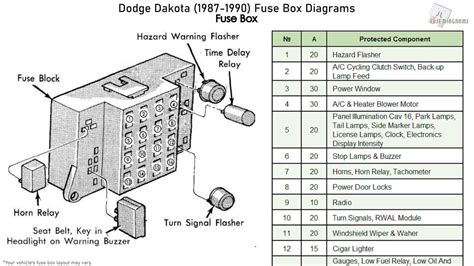 1989 Dodge Dakota Pickup 4wd Fuse Box Diagrams