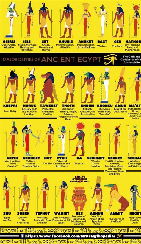 An Egyptian Poster Showing The Different Types Of Ancient Egypt