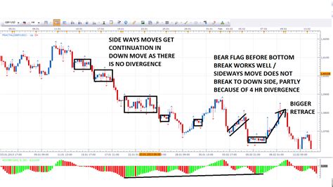 I'm asking for only a few hours. Forex pattern recognition pdf - fipocuqofe.web.fc2.com