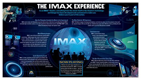 The Imax Experience