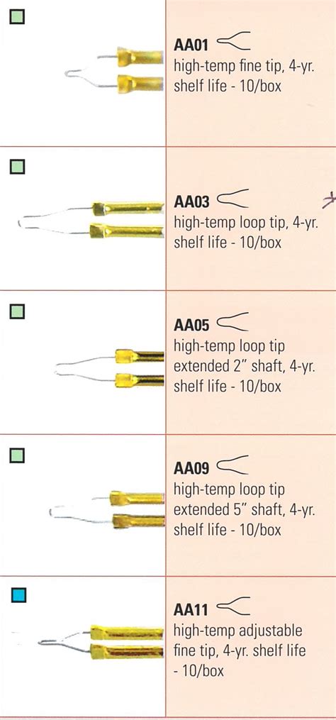 Bovie Electrosurgical Pencils And Electrodes