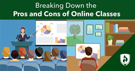 Breaking Down The Pros And Cons Of Online Classes Rasmussen University