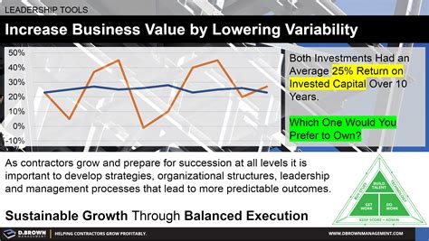 D Brown Management Increased Value By Lowering Variability