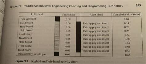Solved Example 2 Right Hand Left Hand Activity Chart In