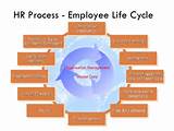 Full Cycle Payroll Process Photos