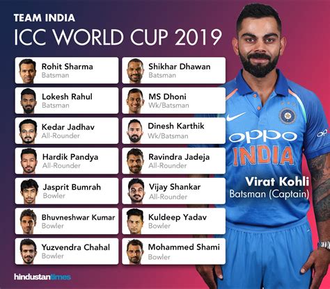 Icc World Cup 2019 India Cricket Squad Team Players Playing 11