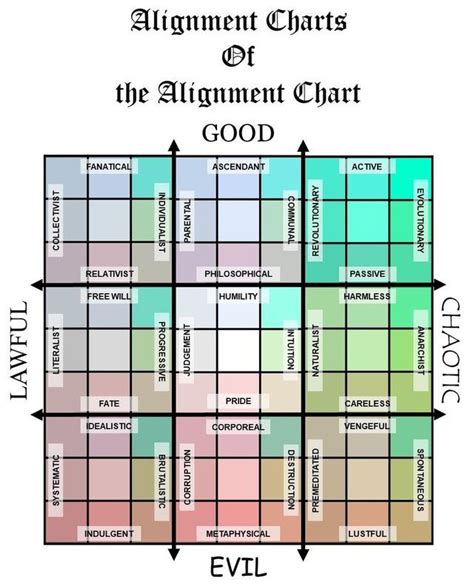Oc Meta Behold The Alignments Within The Alignments Artofit
