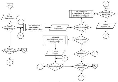 Contoh Flowchart Proses Coding Imagesee