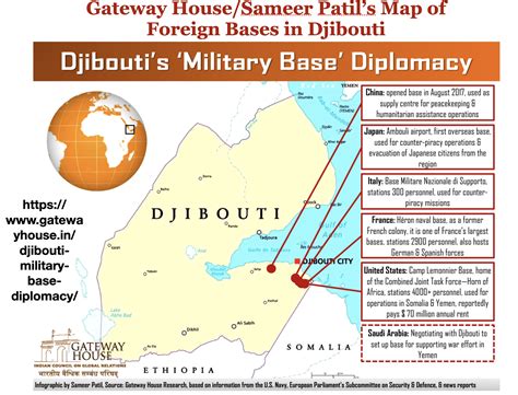 Djibouti Military Bases Map Geocurrents