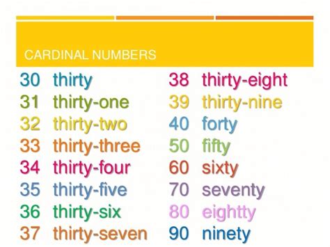 Cardinal Numbers How To Use Cardinal Numbers With Chart And Examples 1c6