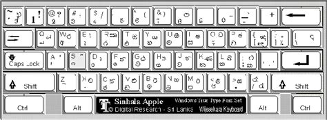 Ones based on typewriter keyboard layouts. Wijesekara Sinhala Keyboard Layout