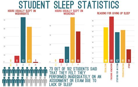 Academic Performance Later School Start Times