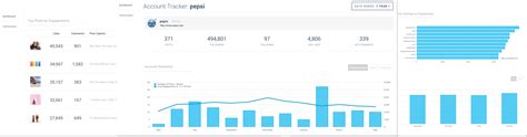 Hashtag analytics and research that matters. Instagram Analytics - Social Media Account Analytics - Keyhole