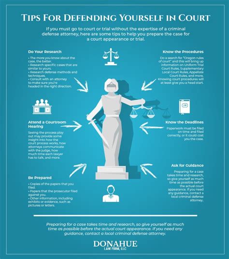 Criminal Defense Attorney Bend How To Defend Yourself In Court