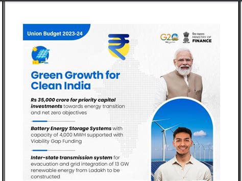 Budget 2023 Green Growth Waste To Wealth Energy Transition Major