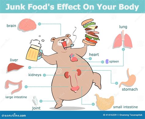 Junk Food S Effect Stock Vector Illustration Of Effect 41416339