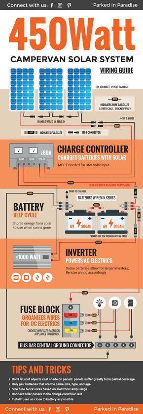 In order for the energy from your solar panels to reach your battery bank without serious loss of power, you will need to calculate the proper size of wires to. Solar Calculator and DIY Wiring Diagrams | Solar panel calculator, Solar power diy, Diy solar ...