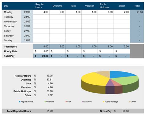 6 Free Timesheet Templates For Tracking Employee Hours | Timesheet
