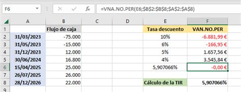 Calcular La Tir De Una Inversi N Tutorial Excel