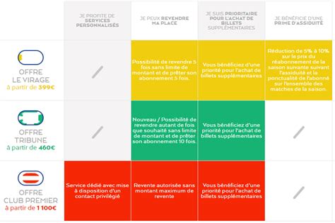 Minutele/sms incluse în abonament pot fi utilizate pentru apeluri/sms în rețeaua orange sau către altă rețea de telefonie din republica moldova, cu excepţia numerelor cu tarif special şi către reţele din. Ticketing - Les offres et tarifs des abonnements grand ...