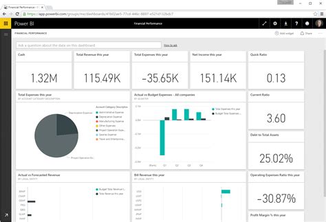 Power Bi Reports In Microsoft Dynamics For Finance And Operations