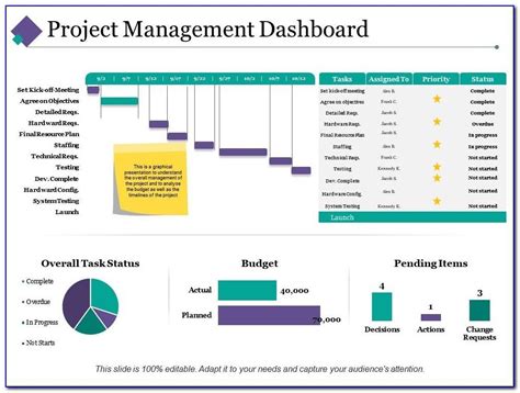 10 Project Management Dashboard Excel Template Excel Templates Photos