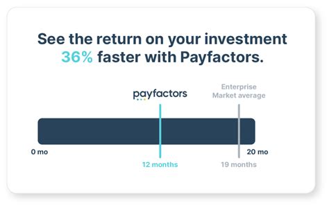 Payfactors Free Payscale Salary Comparison Salary Survey Search Wages