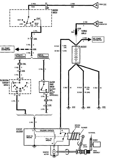 Diagram 1995 Chevy Blazer Ignition Switch Diagram Wiring Schematic
