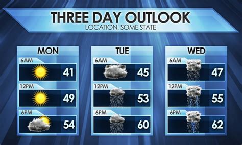 3 Day 3 Hour Template Weather Forecast Graphics
