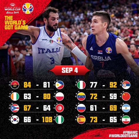 2019 Fiba World Cup Day 5 Game Results And Standings Gilas Pilipinas