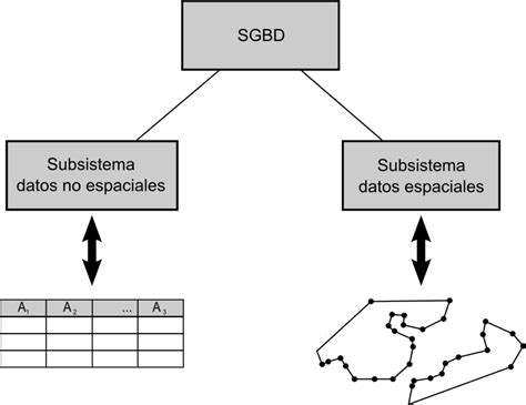 Esquema De Base De Datos Fotos Gu A