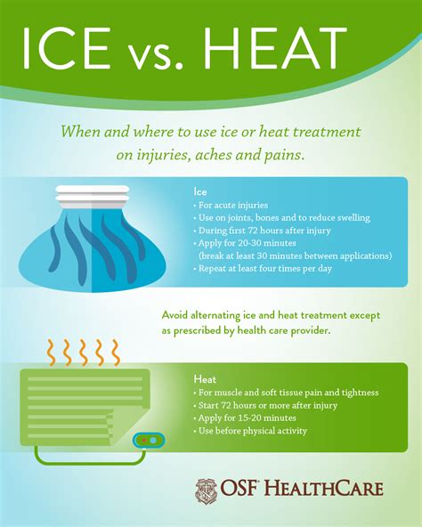 When To Use Ice Or Heat On An Injury Osf Healthcare
