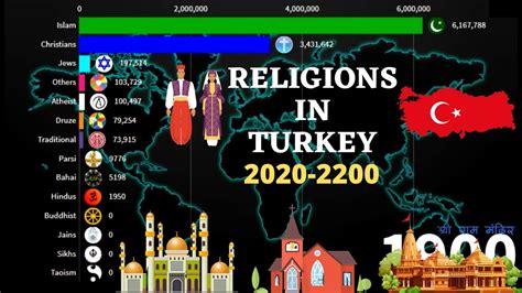 Turkey Religions From 2020 2200 Turkiye Diversities Youtube