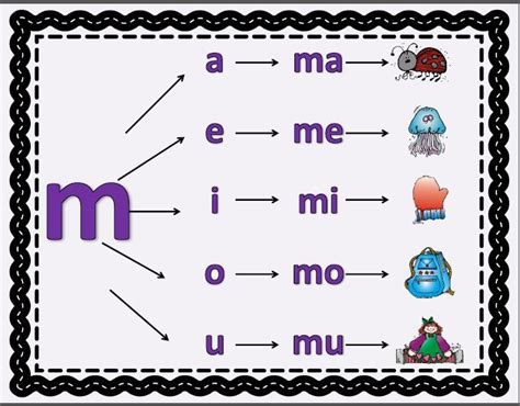 Silabas Con M Ma Me Mi Mo Mu Centros De Aprendizaje Escuela
