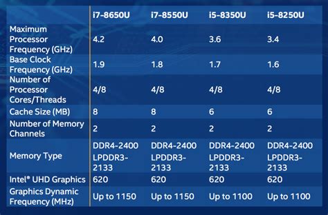 Maybe you would like to learn more about one of these? Intel's New Coffee Lake Processors: What You Need To Know