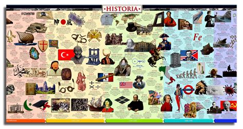 World Mid Historia Timelines