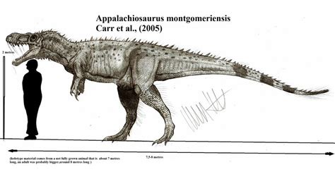 Appalachiosaurus Pictures And Facts The Dinosaur Database
