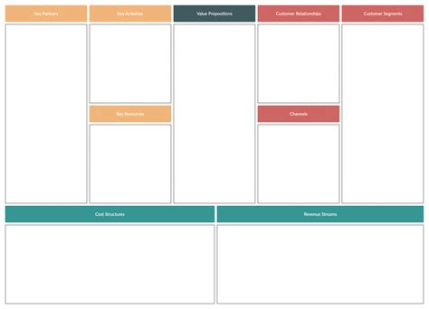 The business model canvas reflects systematically on your business model, so you can focus on your business model segment by segment. Demo Start in 2020 | Business model canvas, Business ...