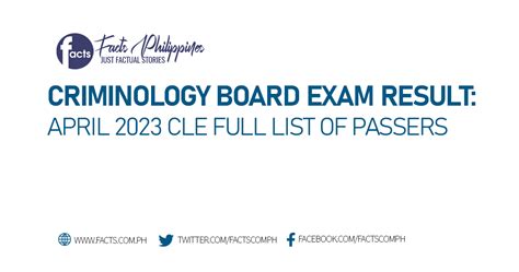 Criminology Board Exam Result April Cle Full List Of Passers