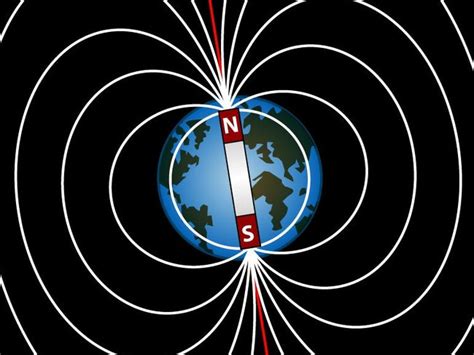 the magnetic pole thunder on the right