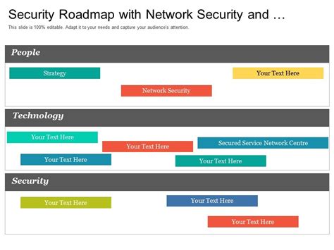 Security Roadmap With Network Security And Secured Service Powerpoint