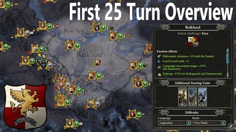 First 25 Turn Overview Karl Franz Campaign Mortal Empires