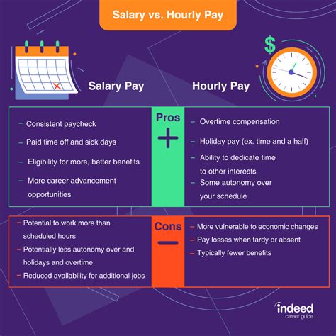 How To Negotiate Salary With Tips And Examples How To