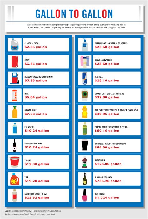 Maybe you would like to learn more about one of these? Bottled Water Still Many Times More Expensive than ...