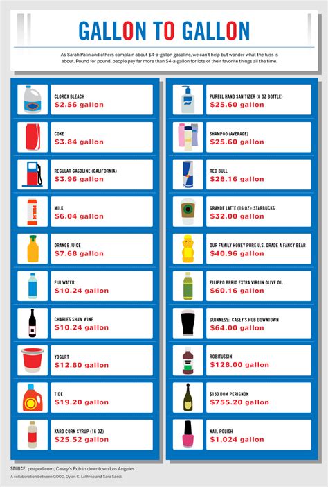 Do a search on this topic and you'll get endless. Petrol Is Still Way Cheaper Than Water | Gizmodo Australia